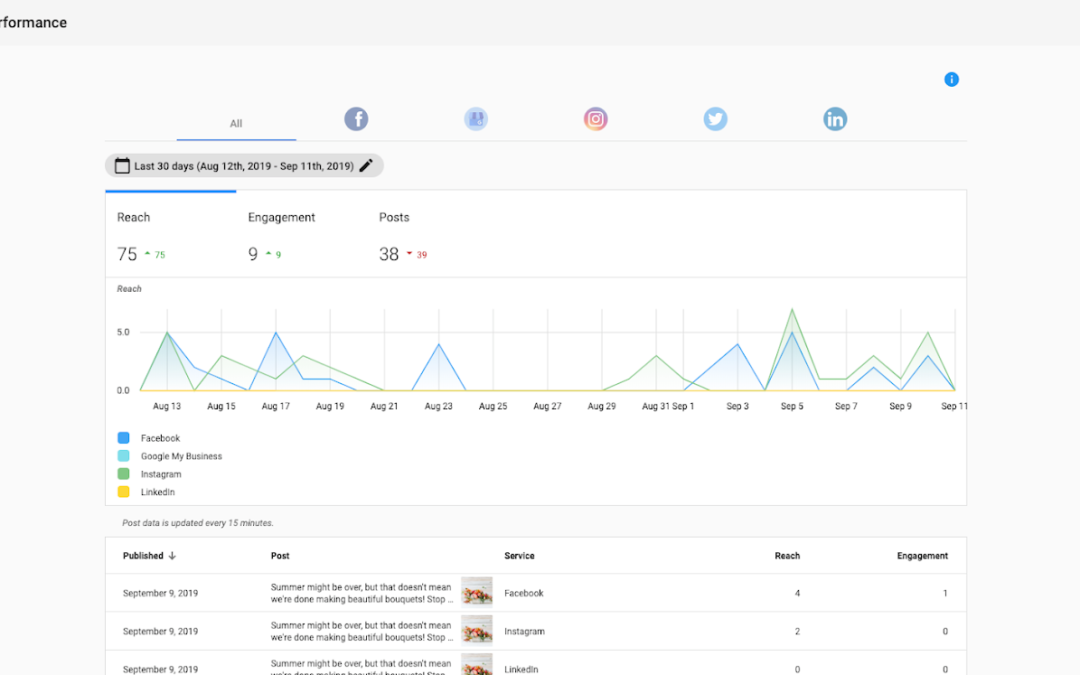 What Social Media Monitoring Can Teach You About Your Business